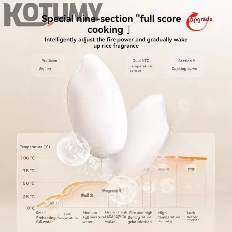 Fast cooking rice cooker household multifunctional rice cooker